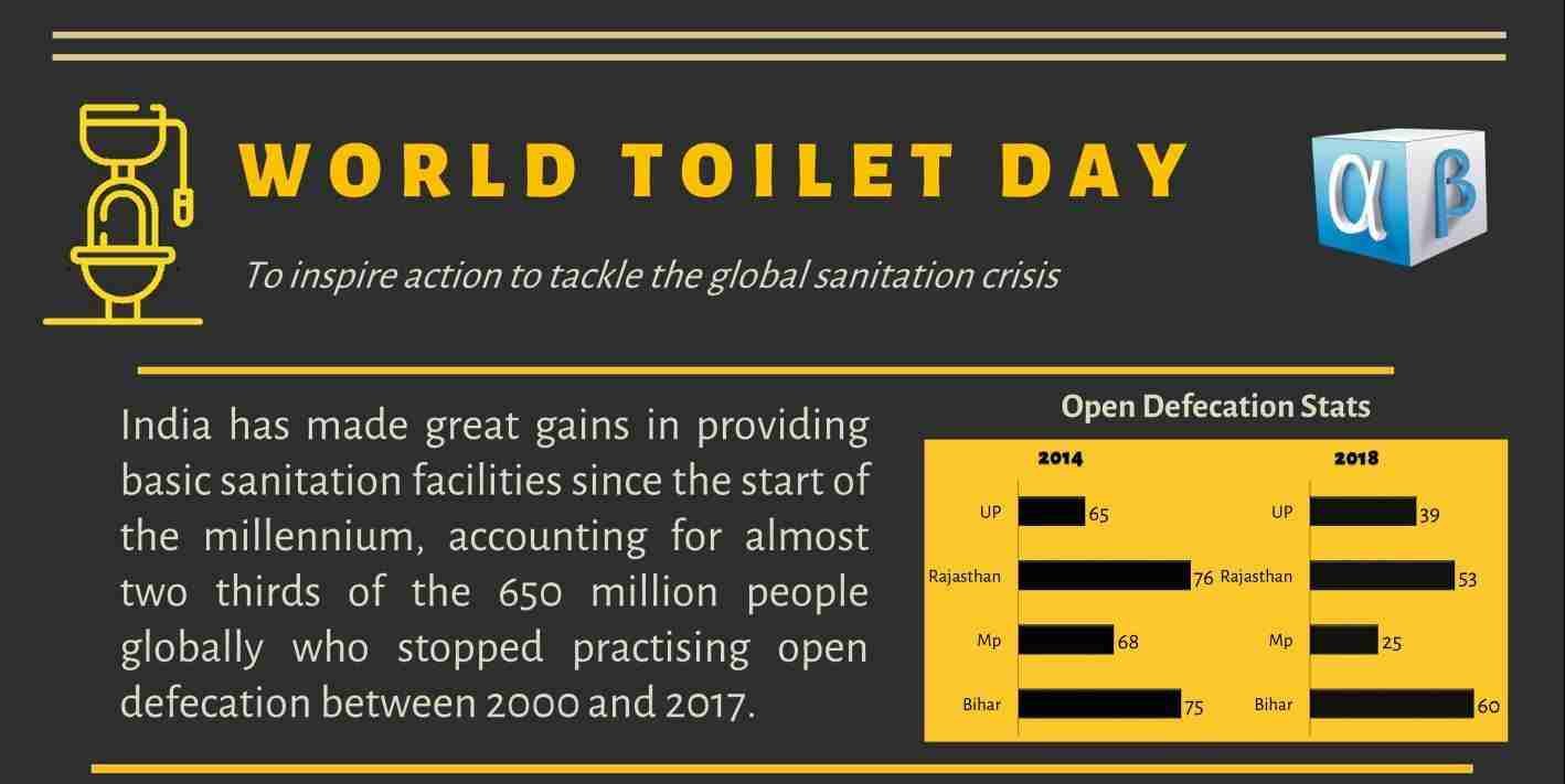 World Toilet Day