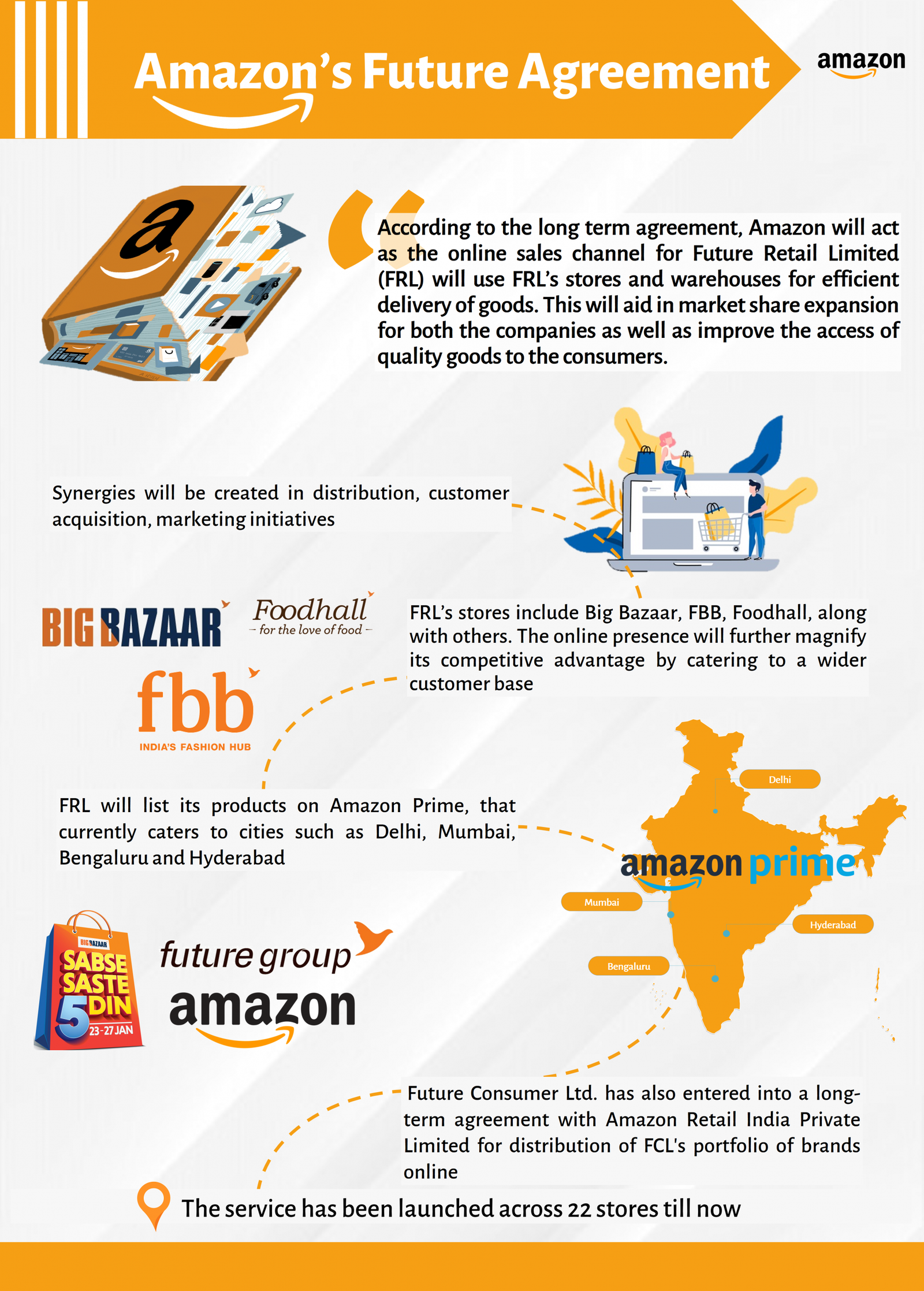Amazon’s Future Agreement – Leveraged Growth