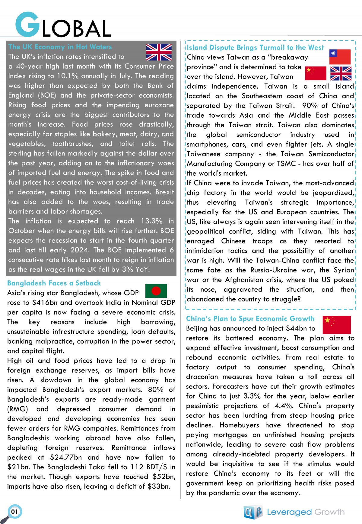 Monthly Snapshot – August 2022 – Leveraged Growth