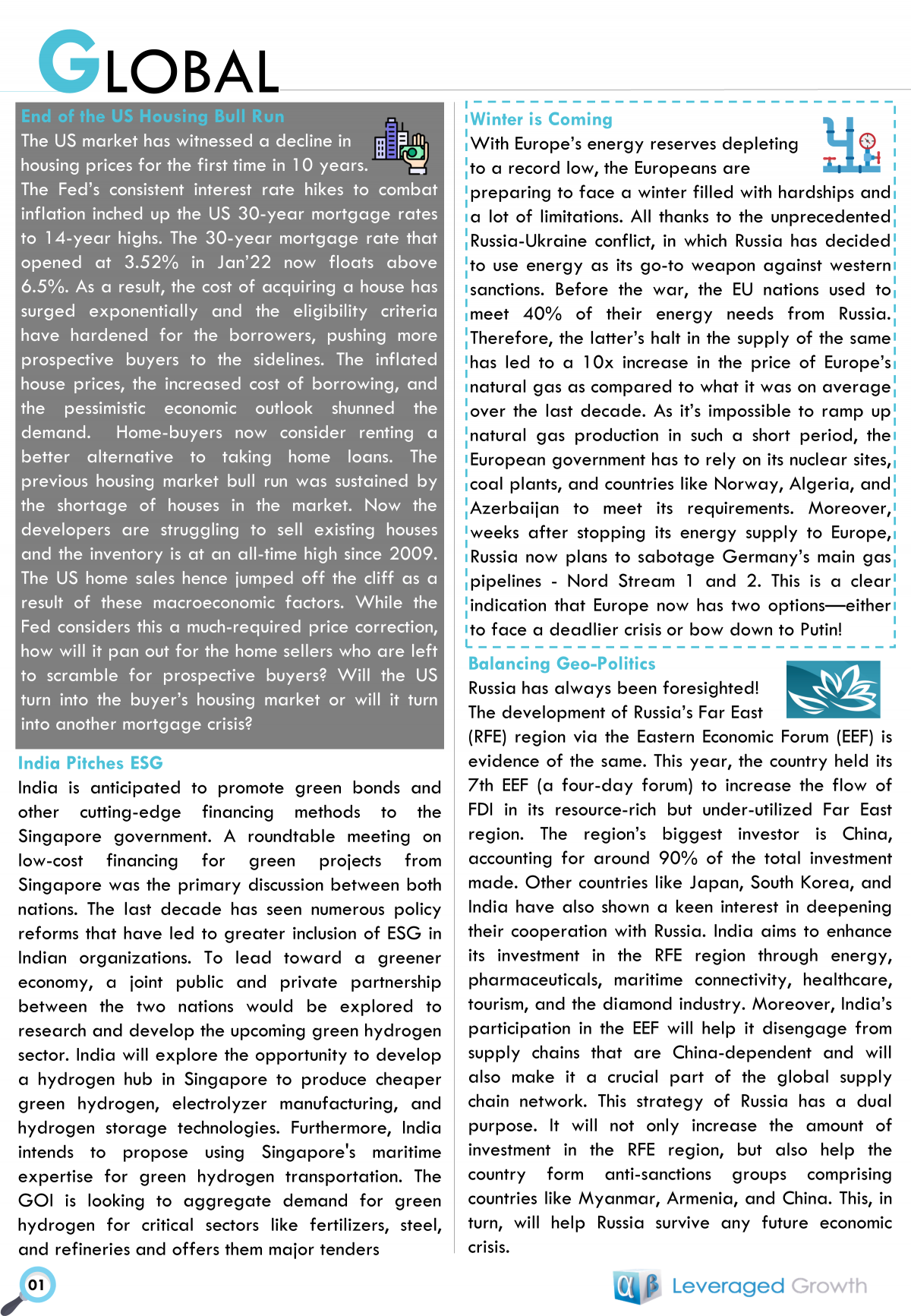 Monthly Snapshot – September 2022 – Leveraged Growth