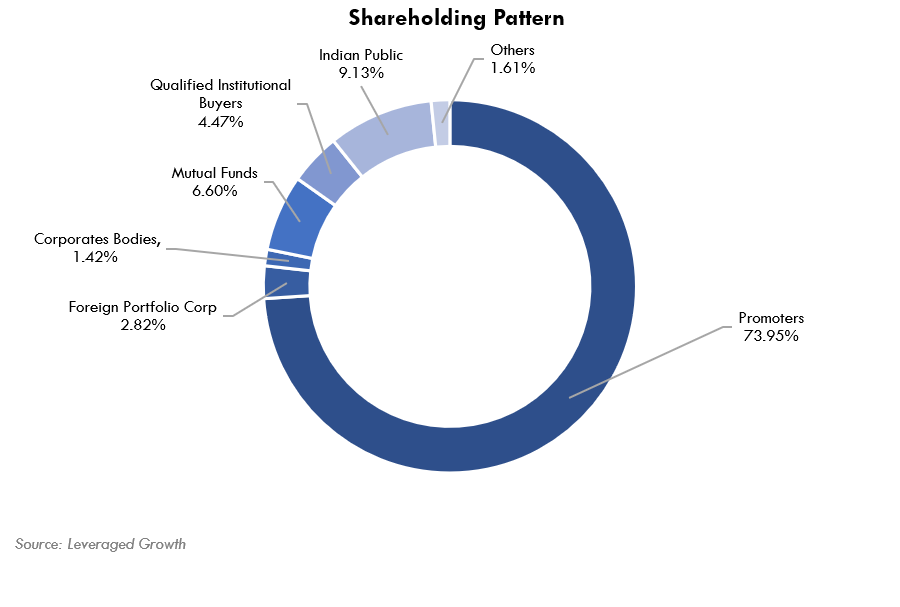 Stock Report on Lux Industries Ltd. - Leveraged Growth