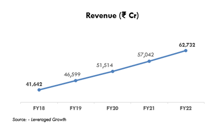 Redington India share price surges on strong business and sales growth