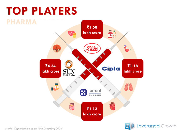 Pharma Sector