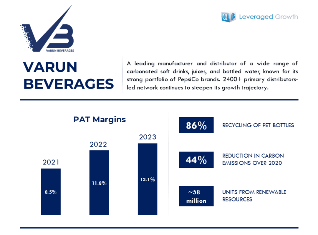 Varun Beverages Ltd.